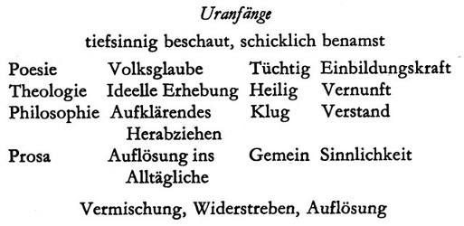Goethe, Johann Wolfgang von: [Kein Titel]