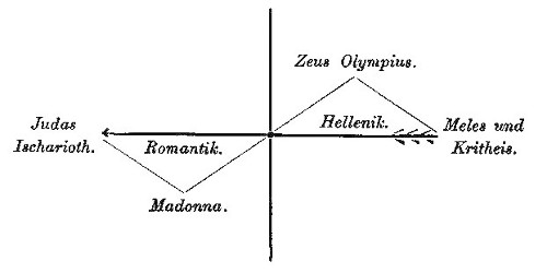 Goethe, Johann Wolfgang von: [Kein Titel]