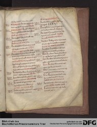 Blatt 128r