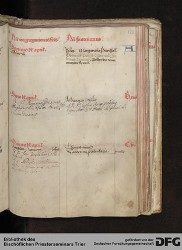 Blatt 132r