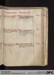 Blatt 145r