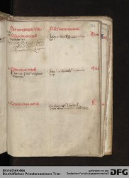 Blatt 165r