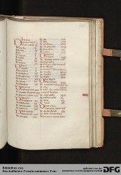 Blatt 194r