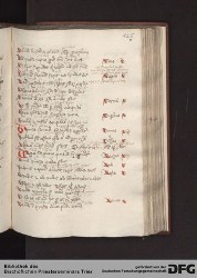 Blatt 125r