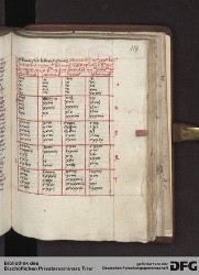 Blatt 119r