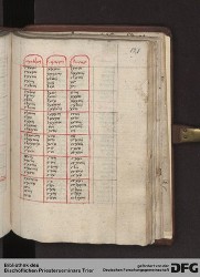 Blatt 121r