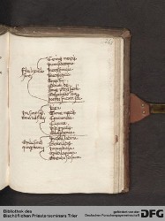 Blatt 266r