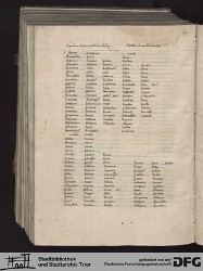 Blatt 307v