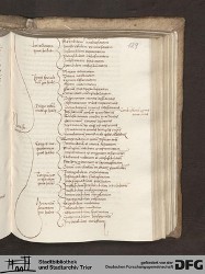 Blatt 128r