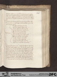 Blatt 136r