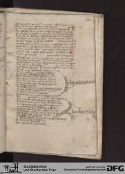 Blatt 155r