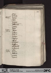 Blatt 108r