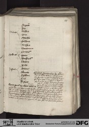 Blatt 109r