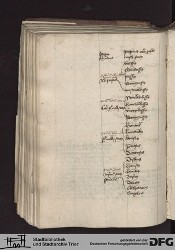 Blatt 109v