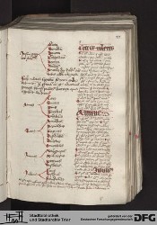 Blatt 111r