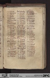 Blatt 17r