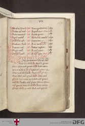 Blatt 167r