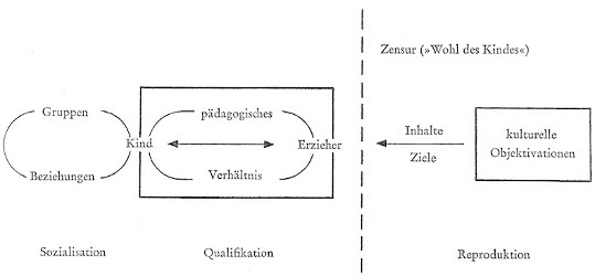 Abbildung S. 22