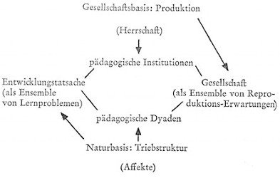 Abbildung S. 26