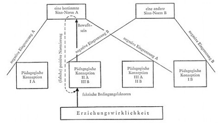 Abbildung S. 52