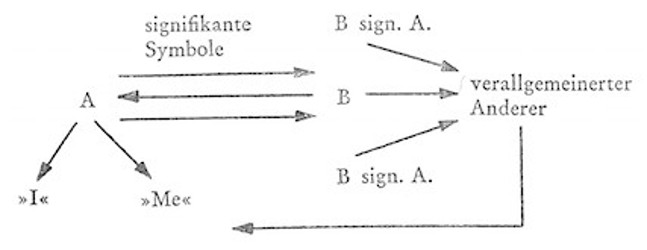 Abbildung S. 89