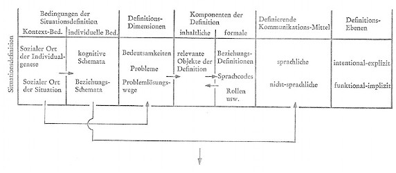 Abbildung S. 132