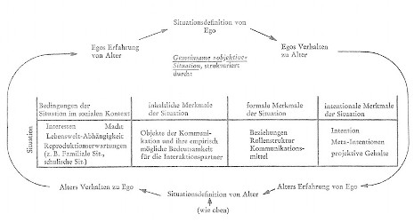 Abbildung S. 133