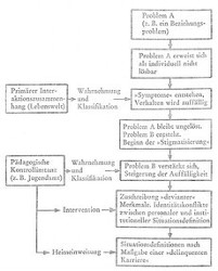 Abbildung S. 141