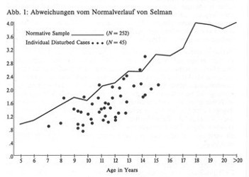 Abbildung1