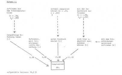 Schema 1