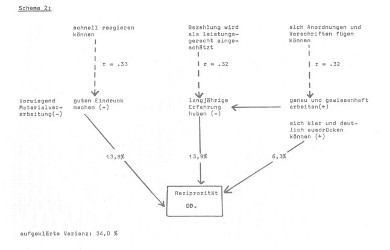 Schema 2