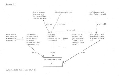 Schema 3