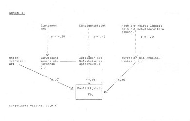 Schema 4