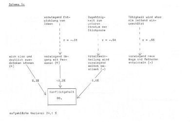 Schema 5