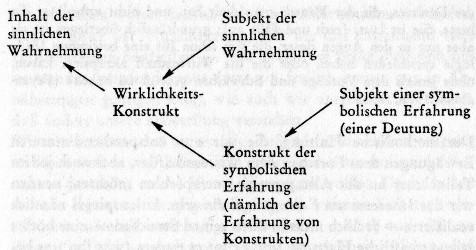 Abbildung Barthes S42