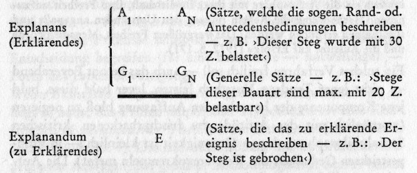 Explanans Explanandum S82