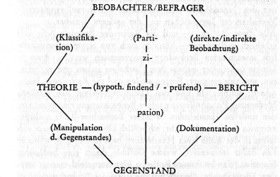 Schema S153