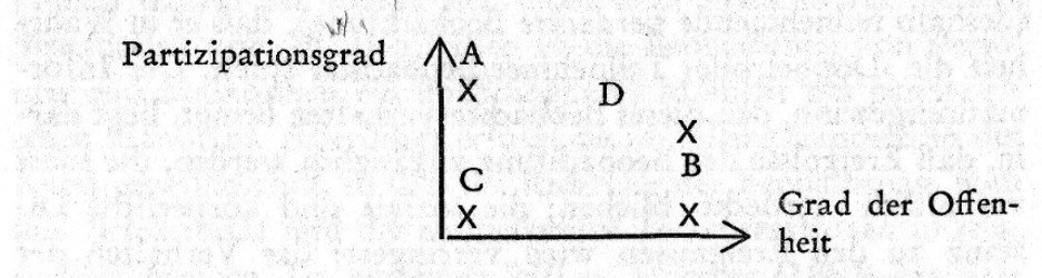 Schema S155