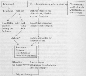 Abbildung aus 1974_Stigmatisierung