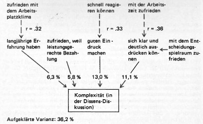 Schema 1