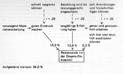 Schema 2