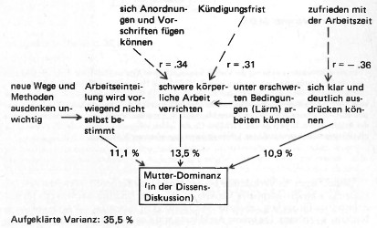 Schema 3