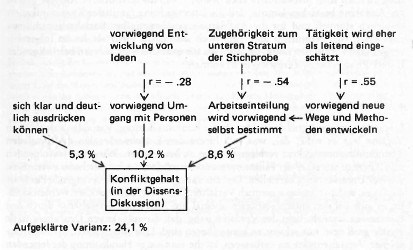 Schema 4